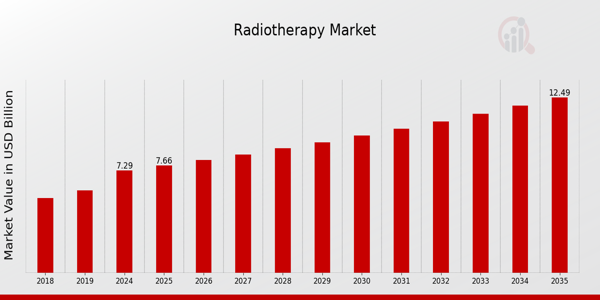 Cardiovascular Ultrasound Market: Driving the Future of Non-Invasive Cardiac Imaging Cardiovascular Ultrasound Market: Driving the Future of Non-Invasive Cardiac Imaging